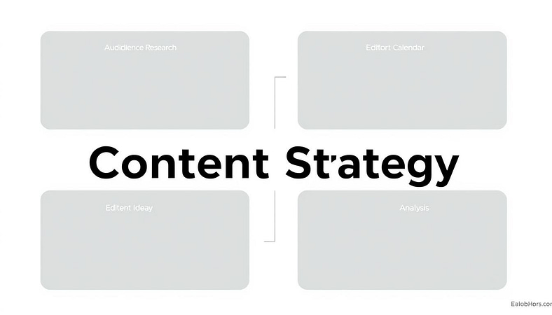 content strategy